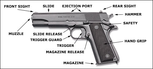 Auto-pistol, Handguns, Firearms